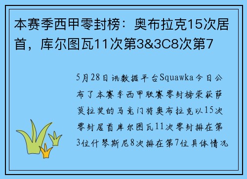 本赛季西甲零封榜：奥布拉克15次居首，库尔图瓦11次第3&3C8次第7
